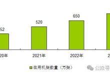 数据中心规模如何？ (数据中心规模分级标准)-虎跃云资讯网