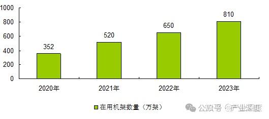 数据中心规模分级标准