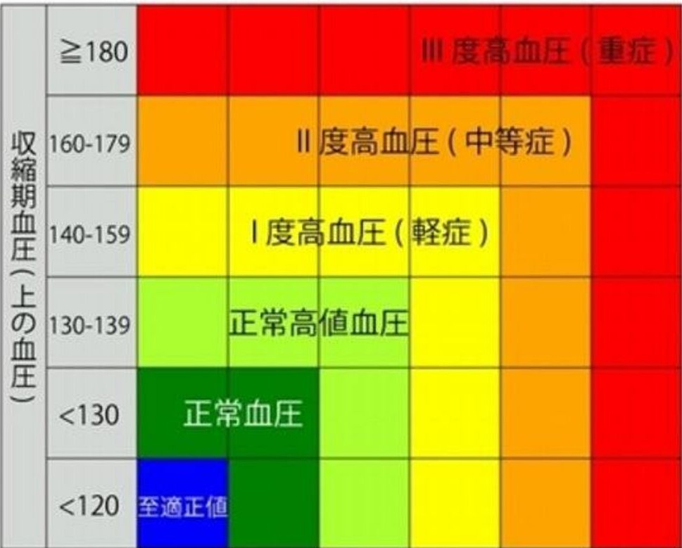 正常服务器运行时的闪光概率范围