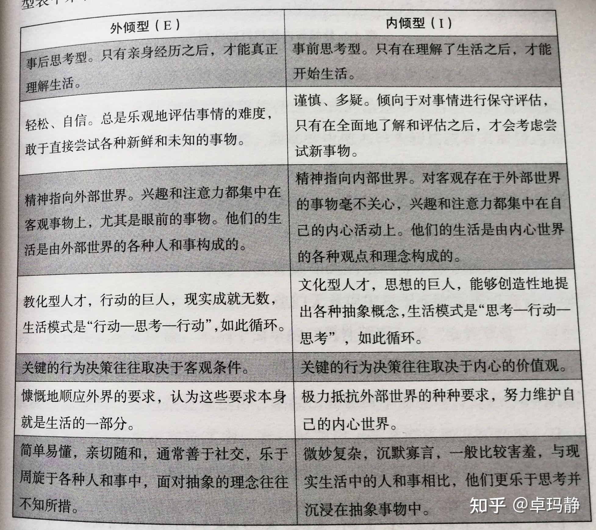 不同因素如何影响托管费用