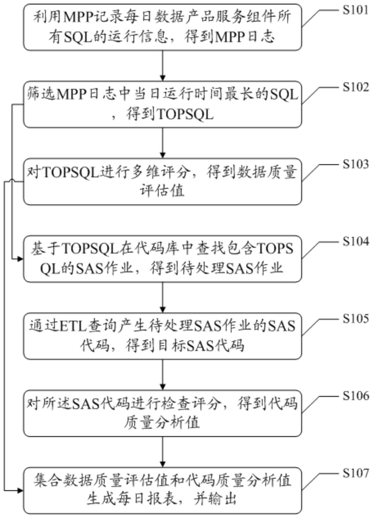 详细分析服务是什么