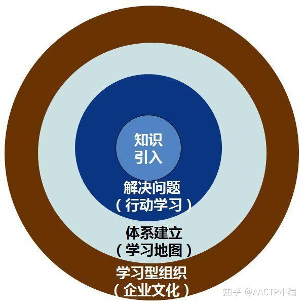 影响新疆服务区的因素