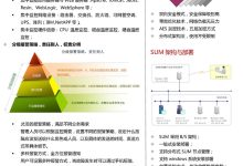 全方位解析云服务费用 (什么是云解析)-虎跃云资讯网