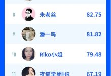 涵盖多个行业的SAP服务器解决方案-虎跃云资讯网