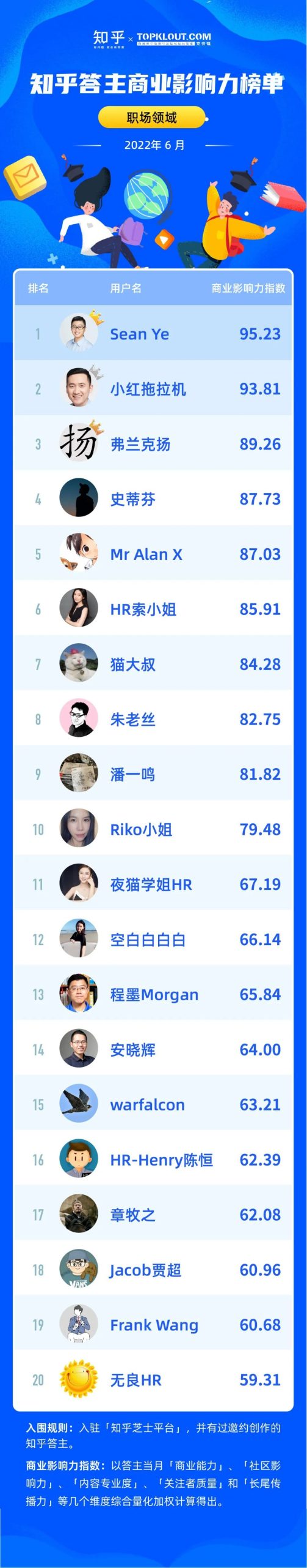 涵盖多个行业的SAP服务器解决方案