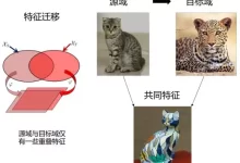 迁移服务中的大连联络点揭晓-虎跃云资讯网