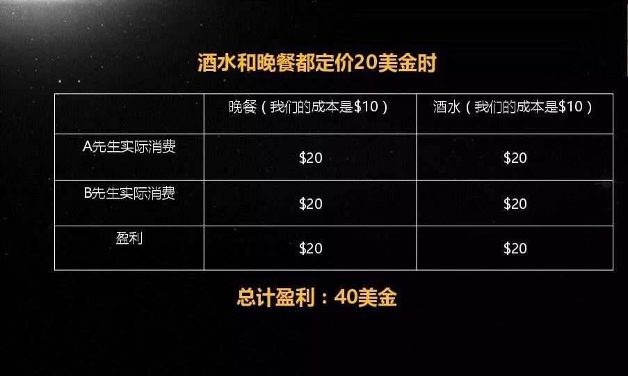 如何选择性价比最高的服务器