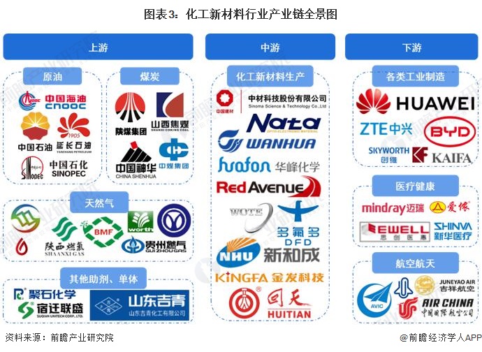 外部托管