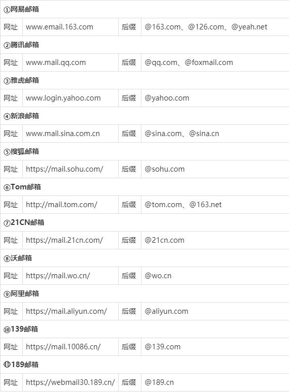 常见的邮箱收不到邮件