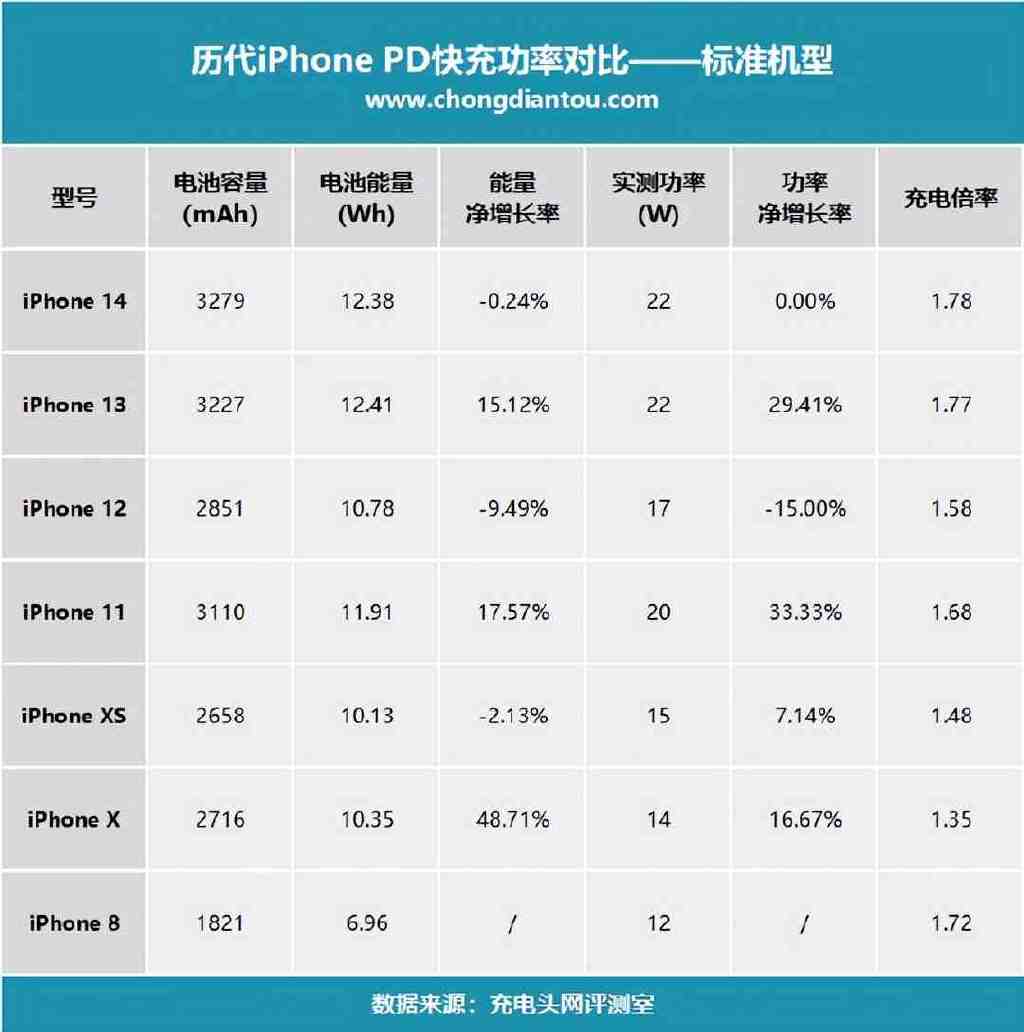 充电功率多少ka是关键指标之一