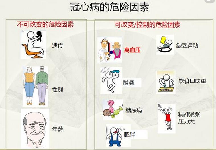 因素众多导致什么问题