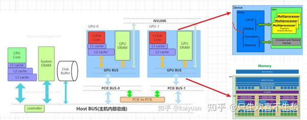 内存深度清理百科