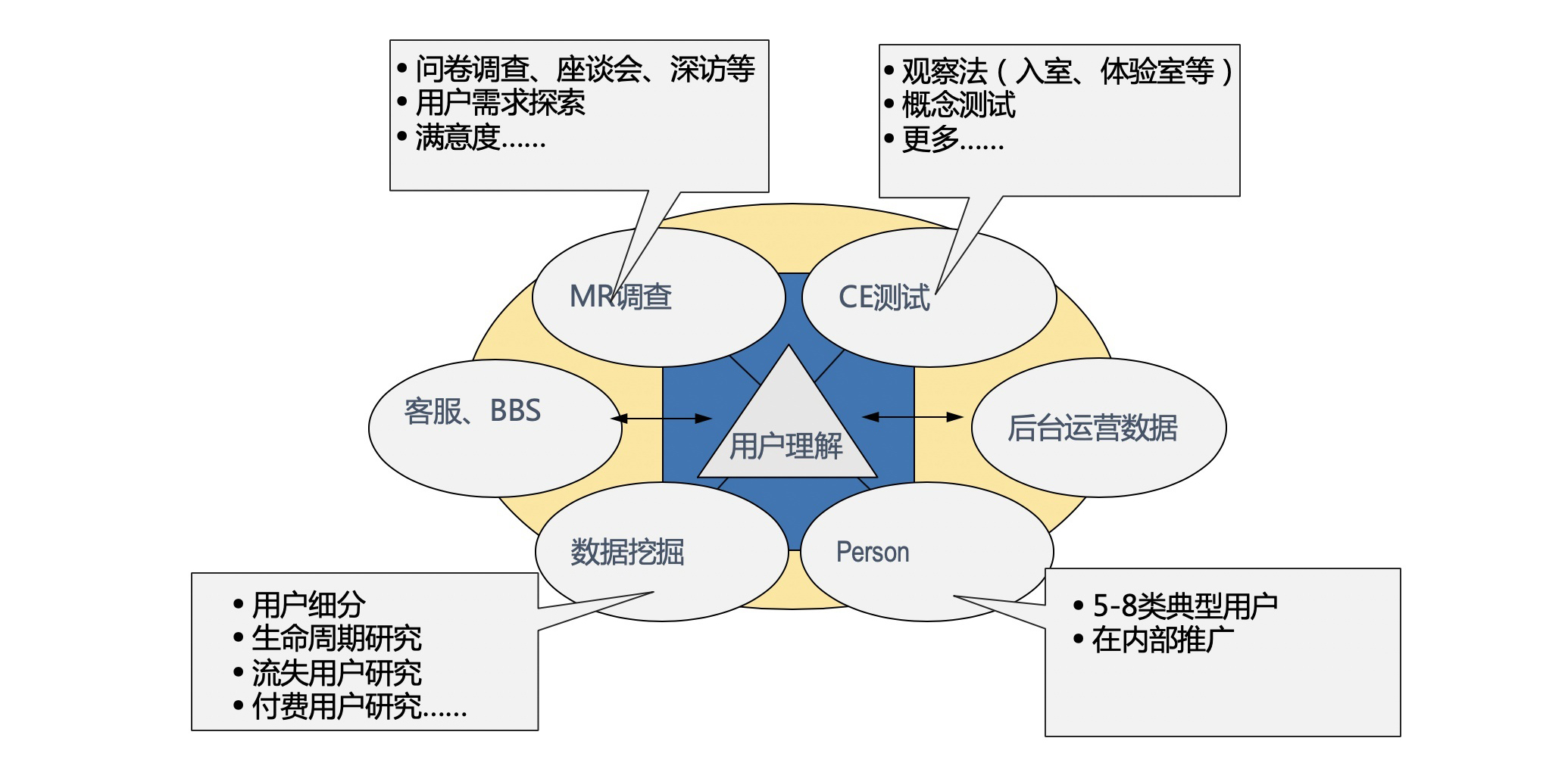 用户体验考量怎么写
