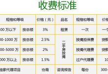 如何评估费用？ (如何评估费用收入)-虎跃云资讯网