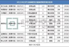 最全租赁服务器指南 (最全租赁服务是什么)-虎跃云资讯网