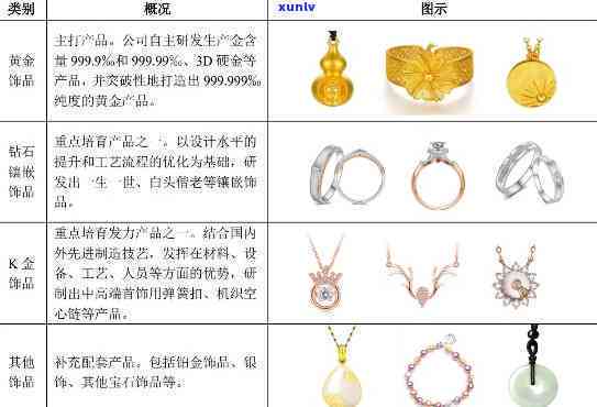 了解不同类型窗花的名称