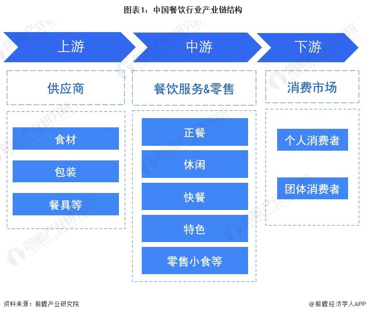 行业趋势和市场调研