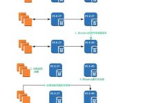 AWS RDS数据库服务器：可靠地管理数据库服务-虎跃云资讯网