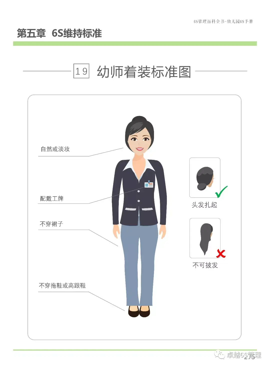 不同规格与服装的关系