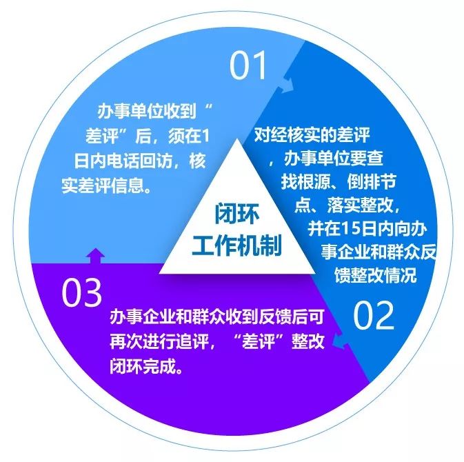 不同级别服务器在耐温中的区别