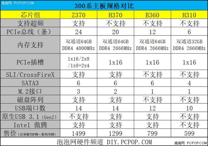不同型号规格及设计特点一览