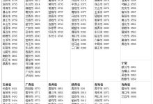 区号细节解析 (区号细节解析怎么写)-虎跃云资讯网