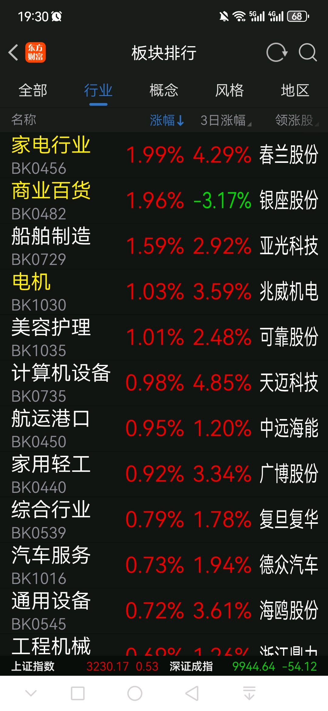 最新市场价格走势