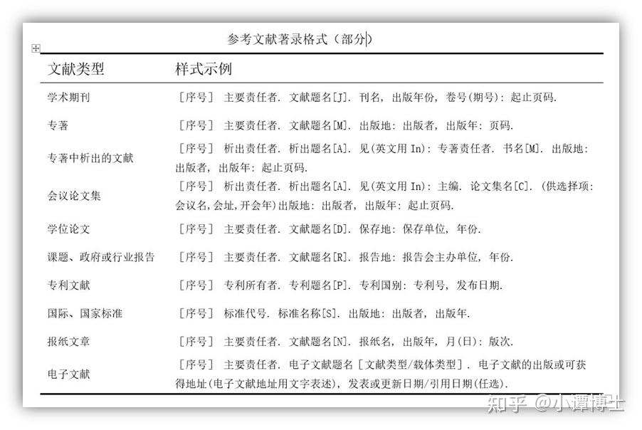 参考不同用户群体需求的最佳尺寸建议