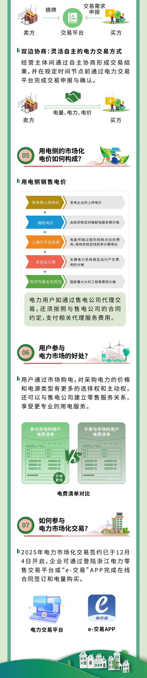 市场走势与购买的区别