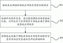 使用方法详述服务器操作流程 (使用方法都有哪些)-虎跃云资讯网
