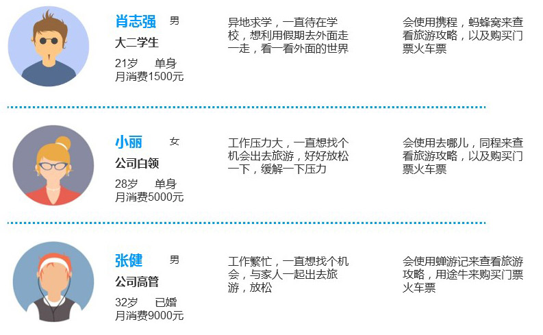 基于应用需求和业务规模的考量来选择适合的弱电服务器容量