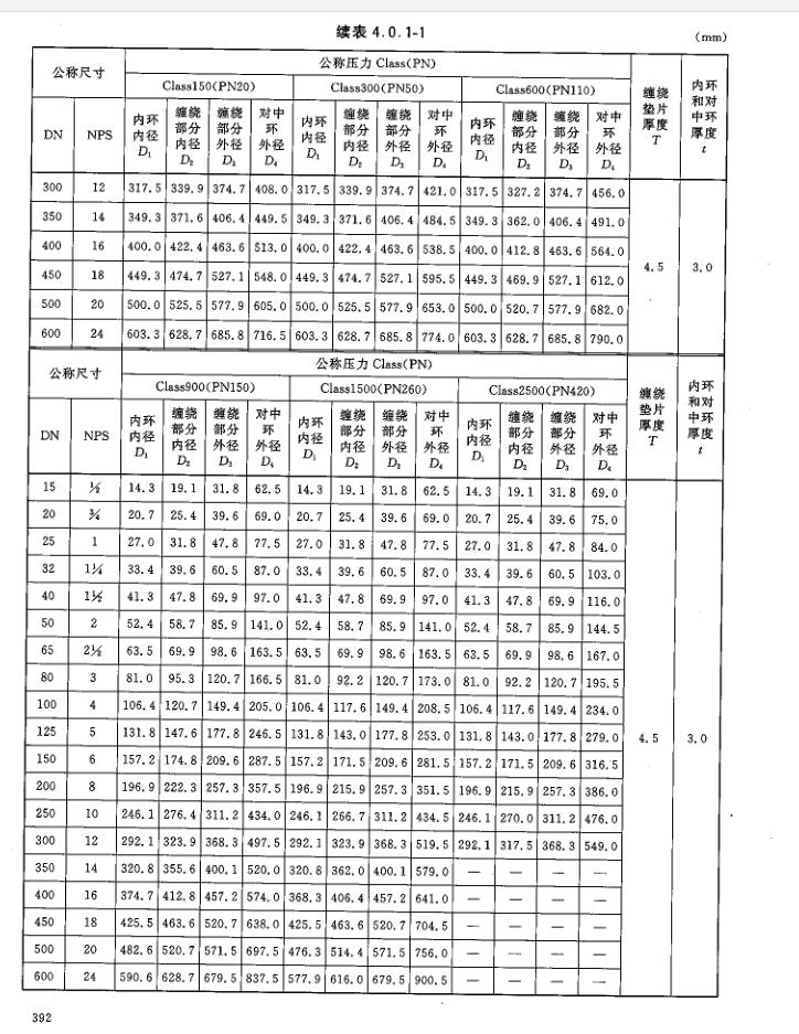 规格