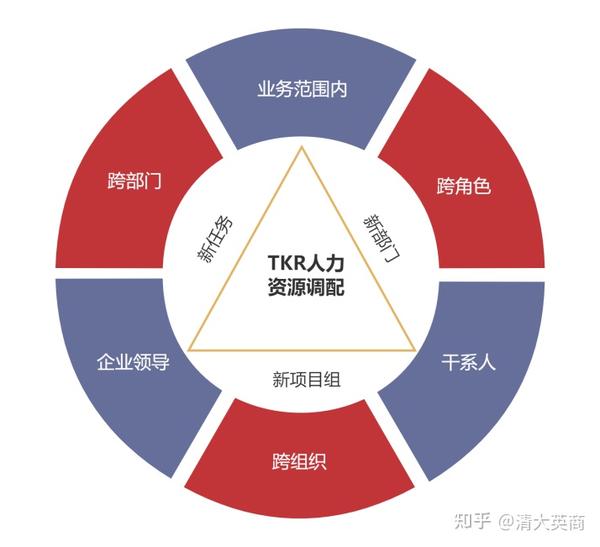 配置依据