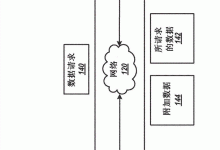 如何维护和延长服务器使用寿命？ (如何做好维护)-虎跃云资讯网