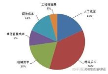 维修成本分析 (维修成本分析报告)-虎跃云资讯网