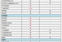 不同型号与配置的IBM服务器回收价格分析 (不同型号与配件的区别)-虎跃云资讯网