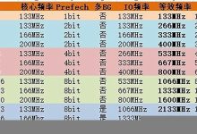 内存频率对服务器性能的影响分析。 (内存频率对服务器影响大吗)-虎跃云资讯网