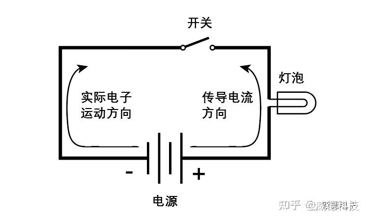 电压波动的影响