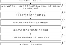 多路数据存储能力如何？ (简述多路存储的通信特点)-虎跃云资讯网