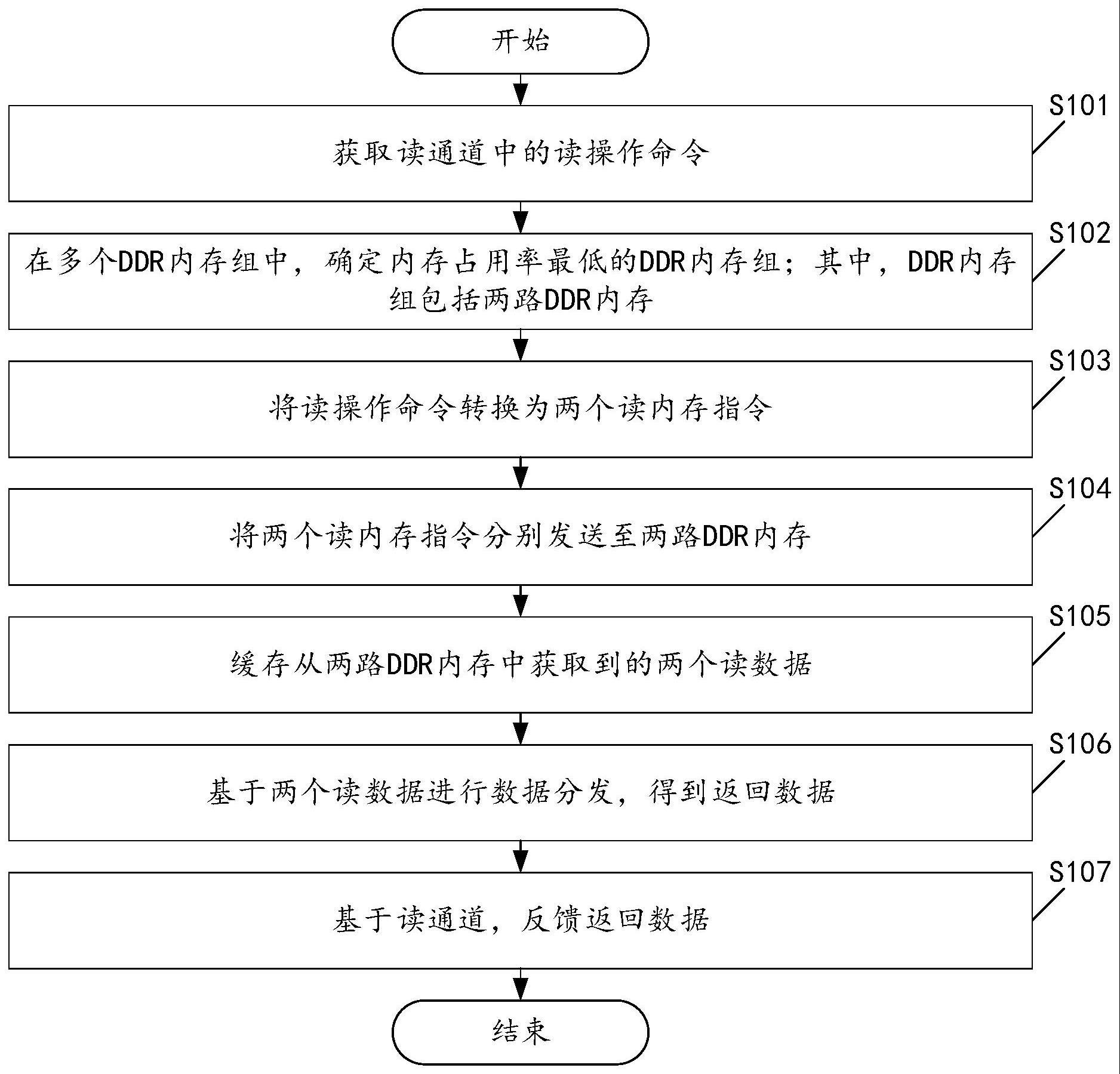 简述多路存储的通信特点