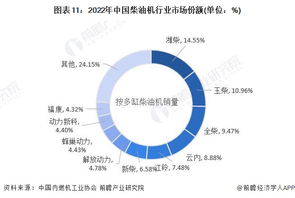 市场趋势与机型差异决定价格浮动