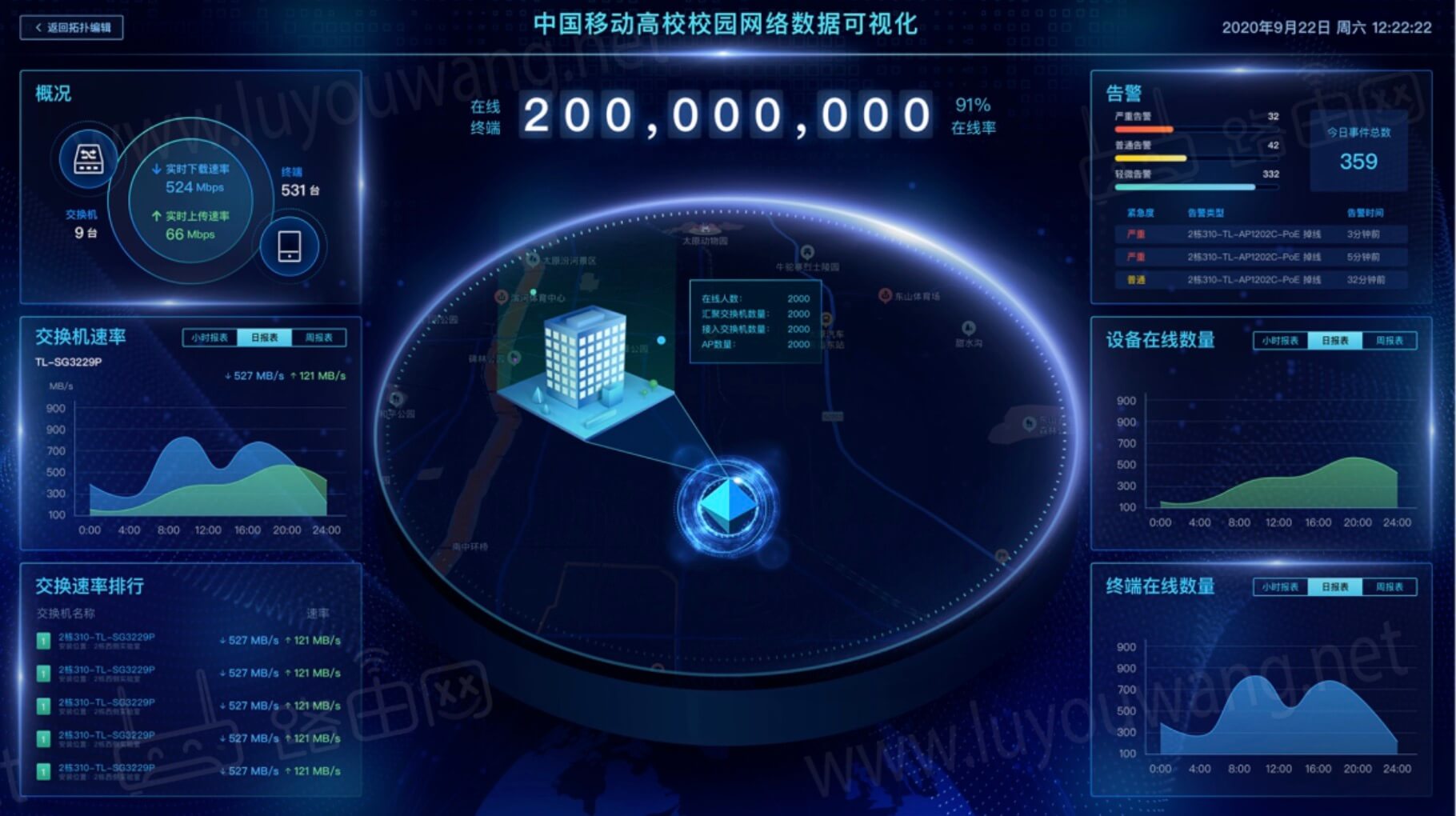 网络设备管理软件
