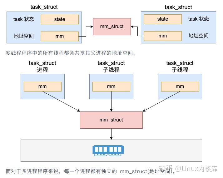 线程服务器价格大全