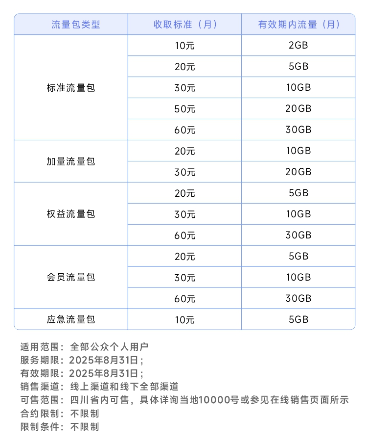 获取最新资费信息