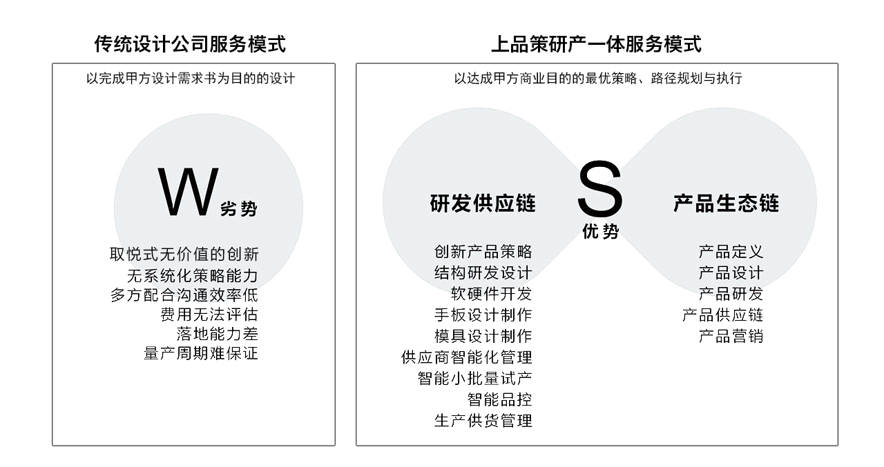 如何界定服务对象是否需要个案工作