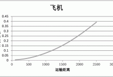 如何估算转移所需琥珀数量。 (转移率如何计算)-虎跃云资讯网