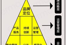 品牌差异对比-虎跃云资讯网