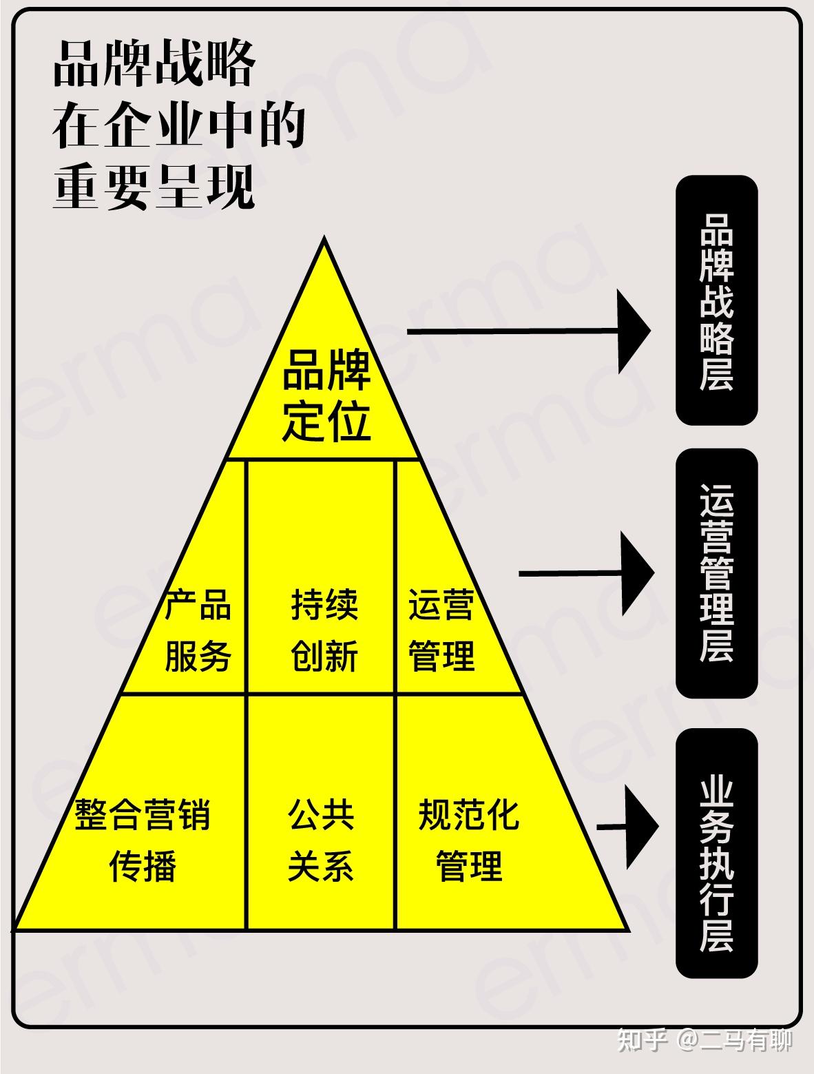 品牌差异对比