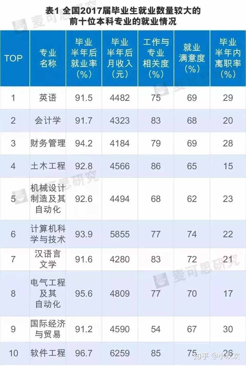 专业解析与选择的区别
