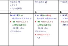 峰值和平均值之间的差异：在某些情况下，服务器的CPU使用率可能会出现短暂的峰值。这是正常的，特别是在处理大量请求或执行重要任务时。如果这些峰值成为常态，则需要考虑优化或升级服务器硬件。 (峰值和平均值的关系)-虎跃云资讯网